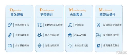 AI硬仗華勤技術(shù) 如何成為AI多終端時(shí)代的產(chǎn)業(yè)機(jī)會(huì)捕獲者與技術(shù)咨詢先鋒